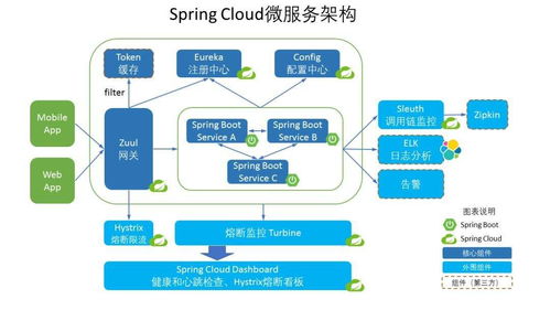 中小型互聯(lián)網(wǎng)公司的微服務(wù)實踐 數(shù)據(jù)服務(wù)的轉(zhuǎn)型之路
